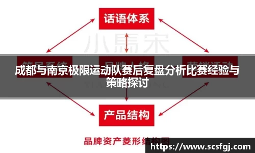 成都与南京极限运动队赛后复盘分析比赛经验与策略探讨